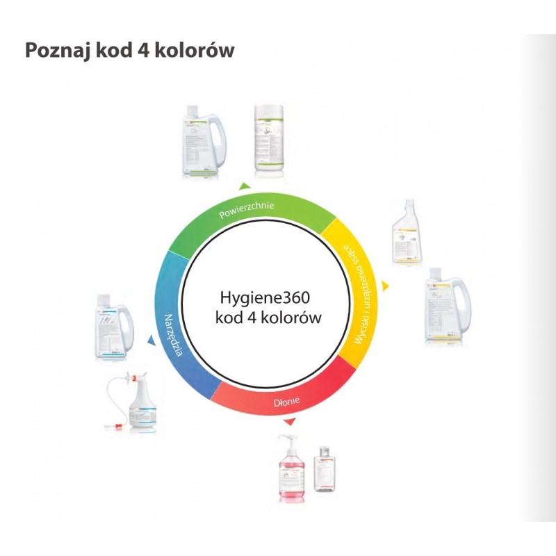Prosept Spray 1L Hygiene360