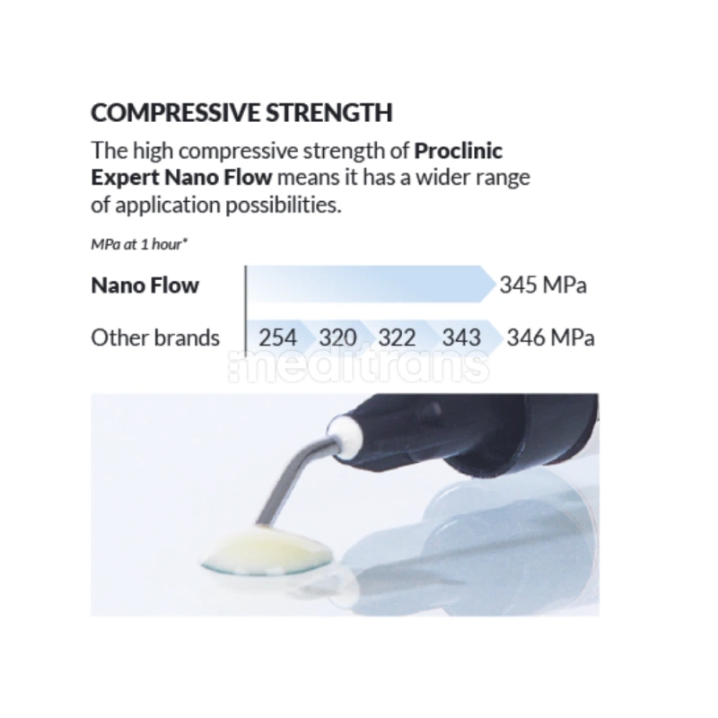 Nano Flow Proclinic Expert